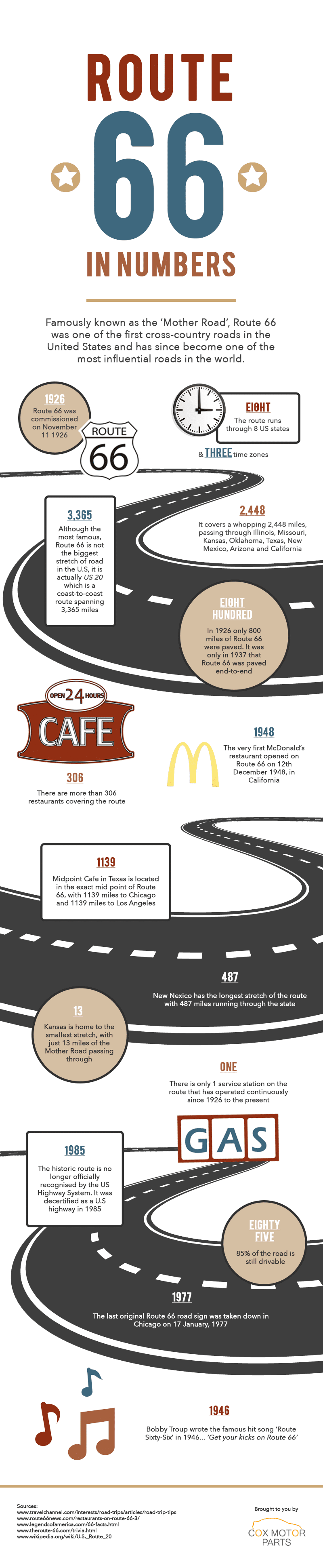 Route 66 In Numbers [Infographic]